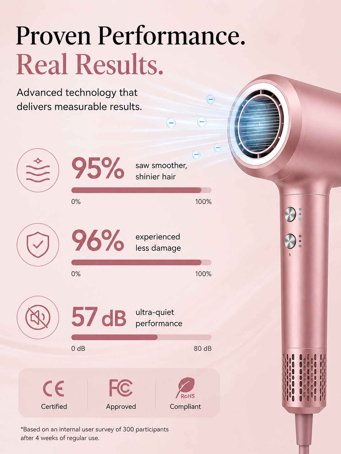 Vessora™ Air Pro Hair Dryer